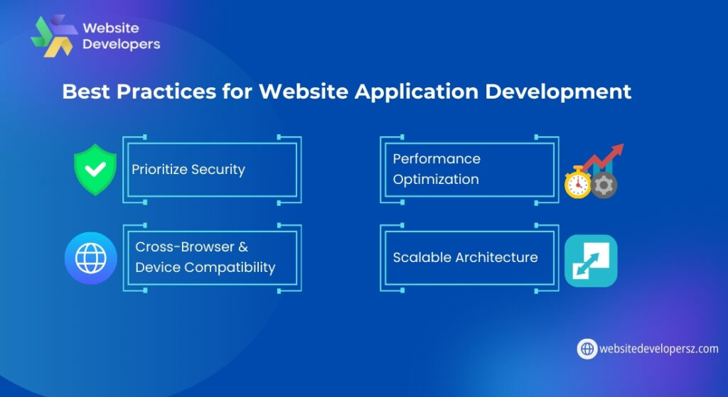 Best Practices for Website Application Development