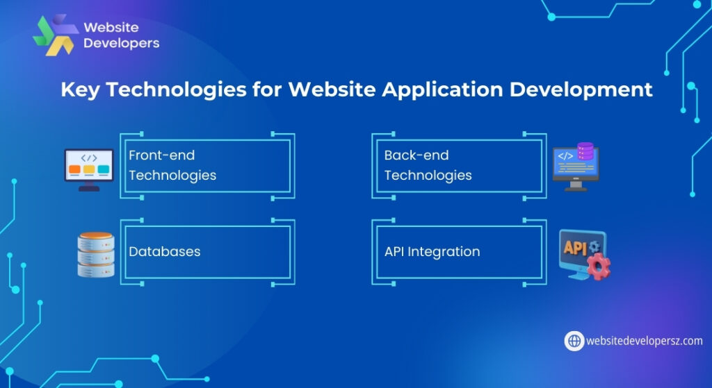 Key Technologies for Website Application Development